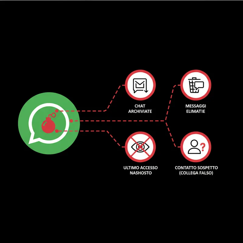 WhatsApp: Un Campo Minato per Scoprire un Tradimento